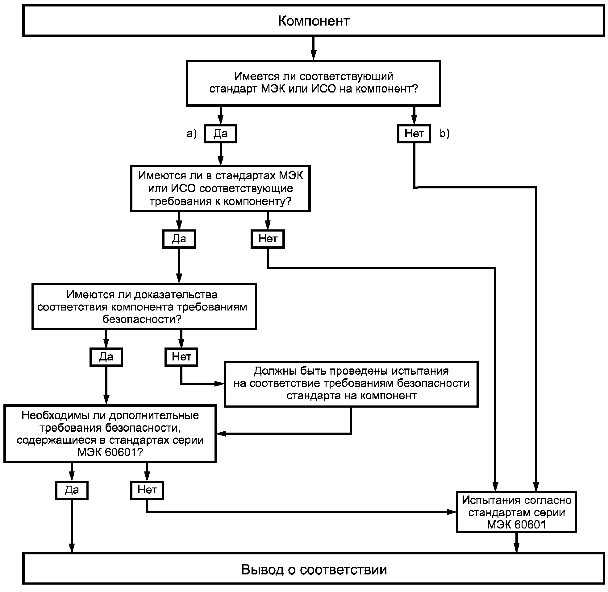 Проверка стандартов. Соответствие требований в стандартах проверяют. Блоки оцениваемых компонентов.