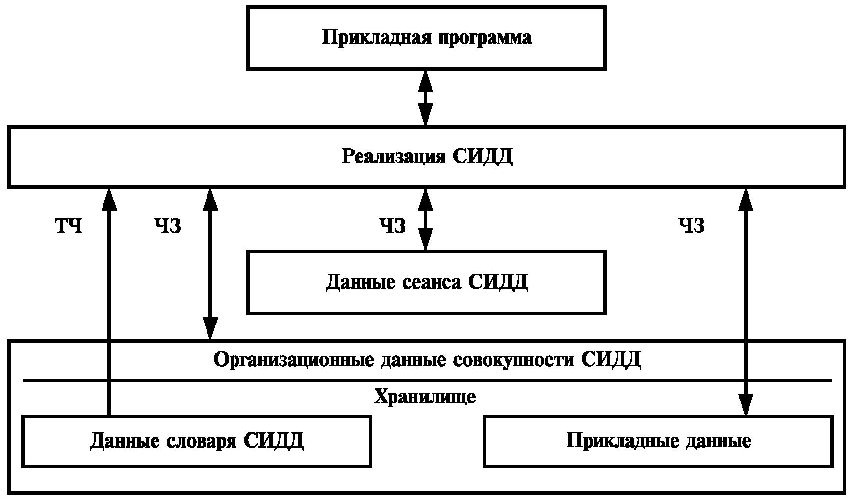 Представление данных c. Прикладные данные. Уровень реализации представления данных. 10303 ПТО.