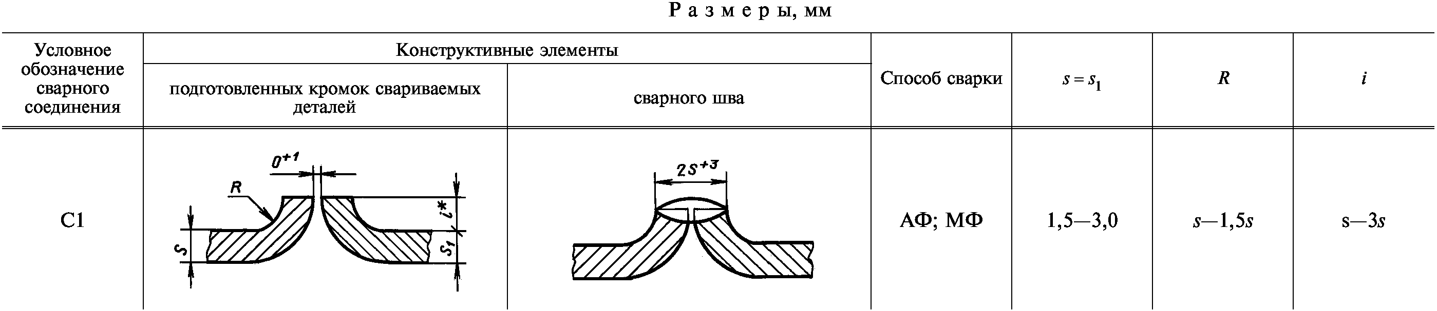 Технологическая карта сварки под флюсом