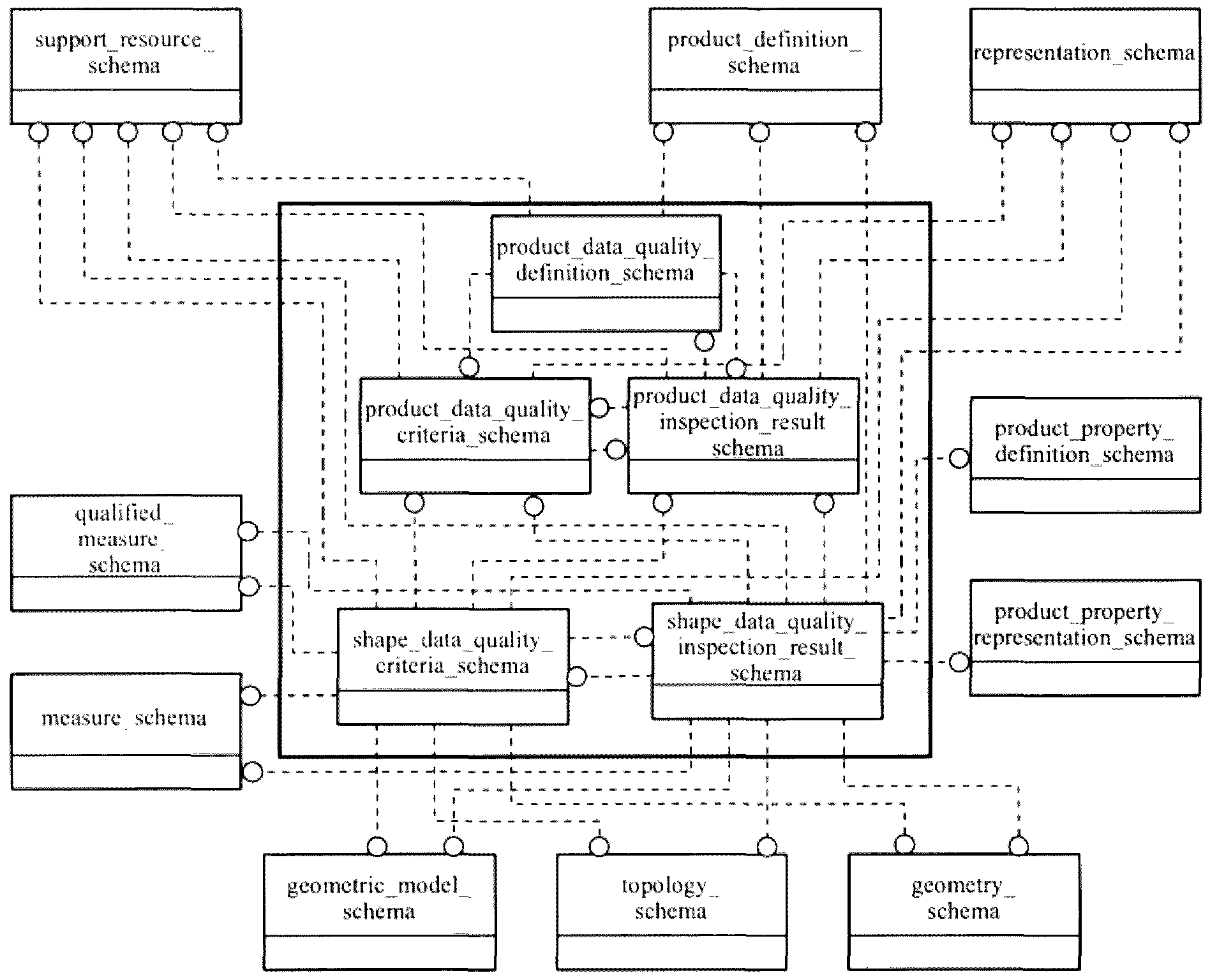 Schema product. Автоматизация производство обуви. Диаграмма трехуровневой модели. Как читать xsd схему.