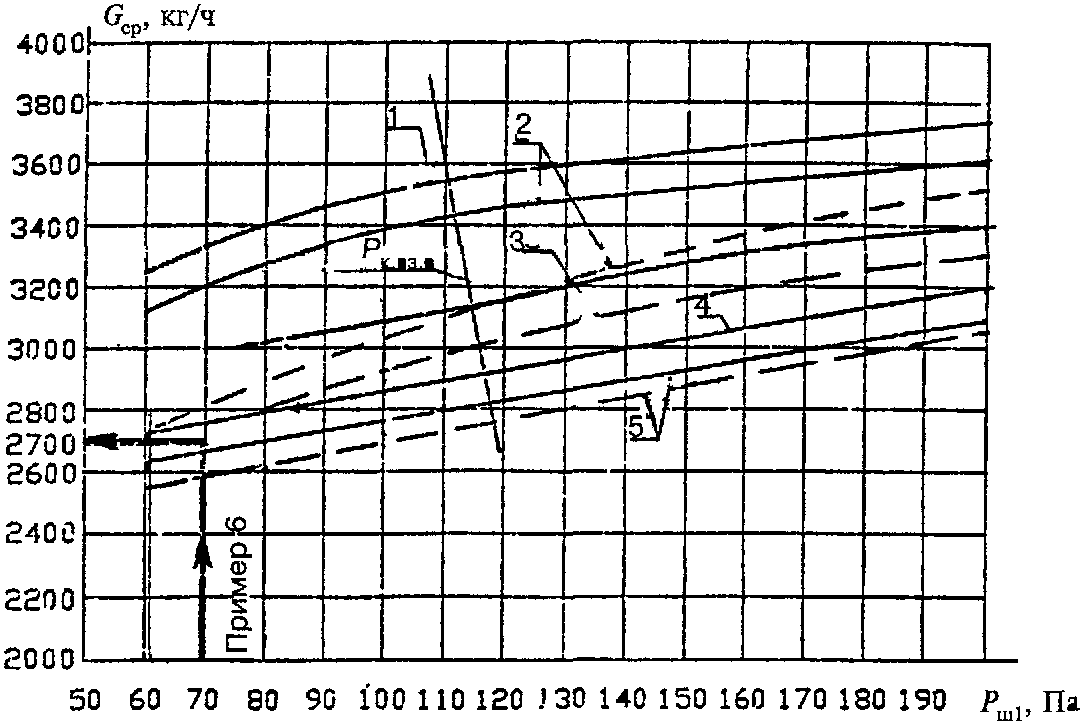 Мдс 53 1.2001