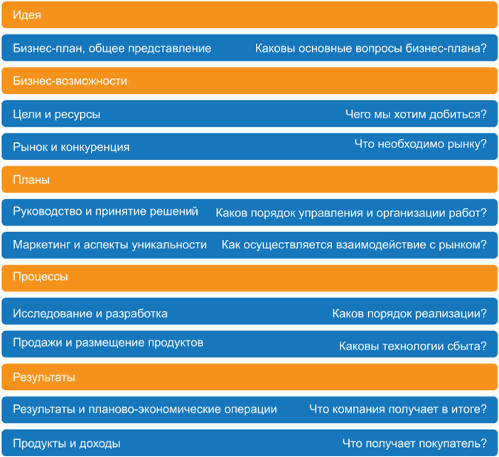 Бизнес план по изготовлению сухофруктов