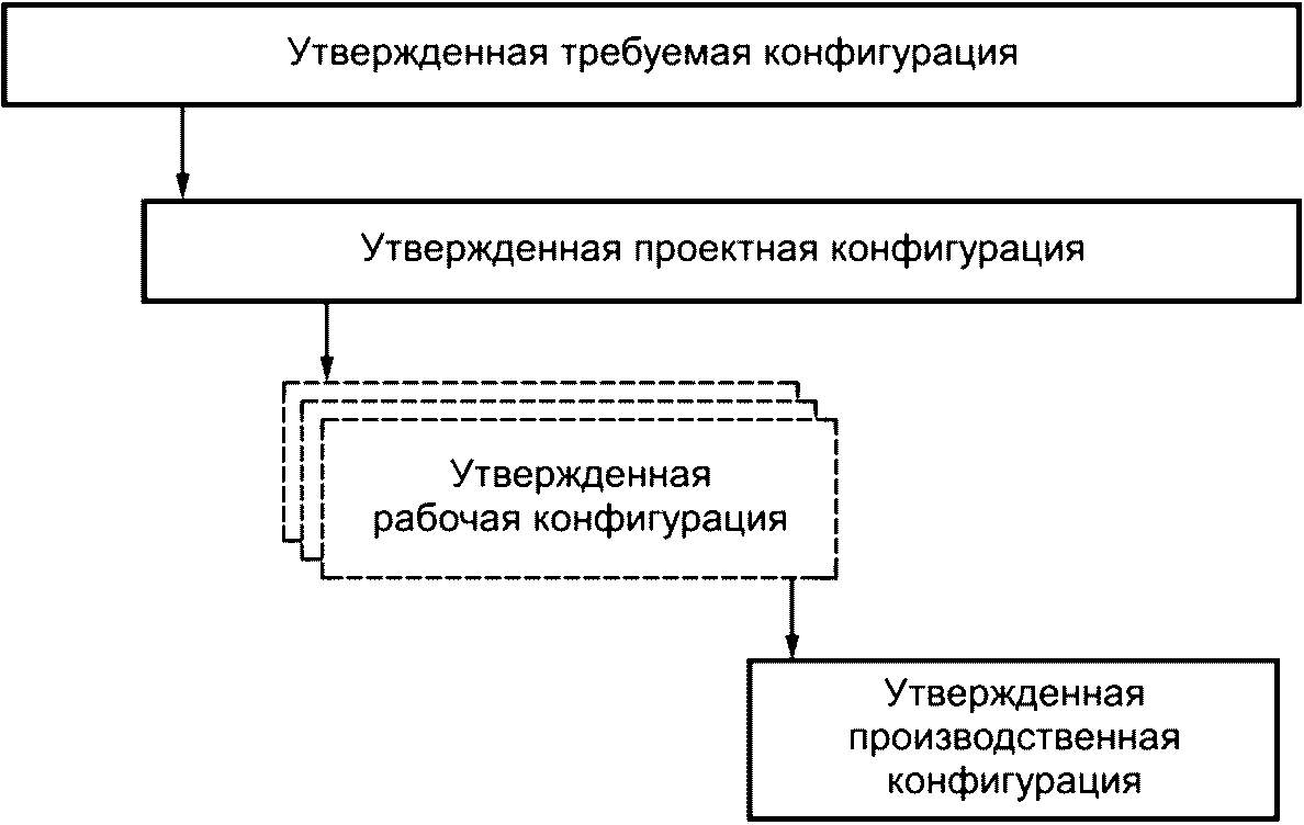 Управление 2020