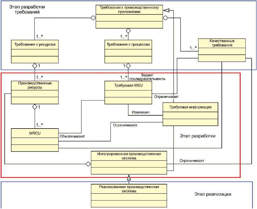 Проект мультирегиональность епгу