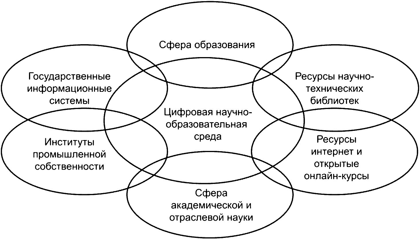 Концептуальная модель образования