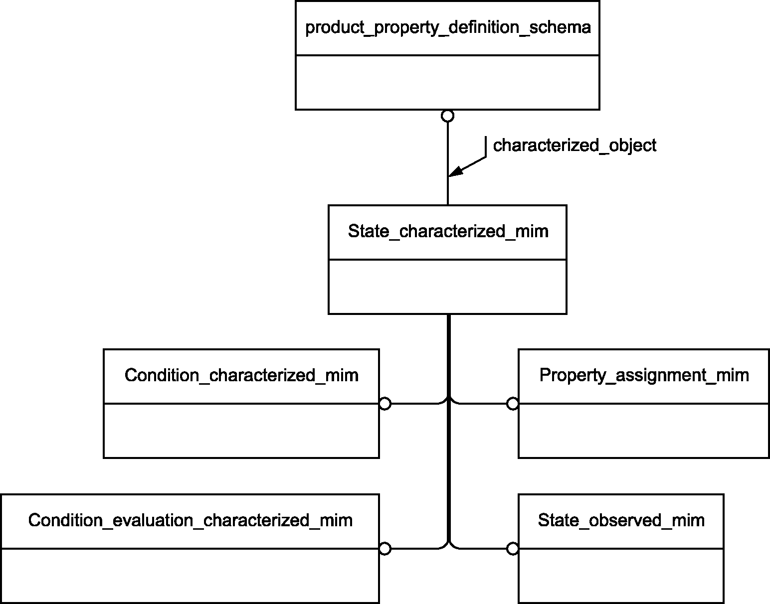 Сервисная карта флим