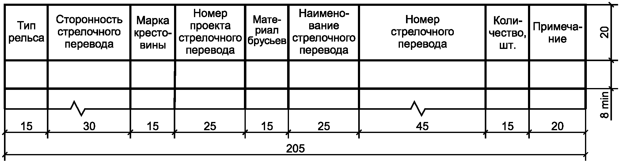 Технический паспорт стрелочного перевода формы пу 25 образец заполнения