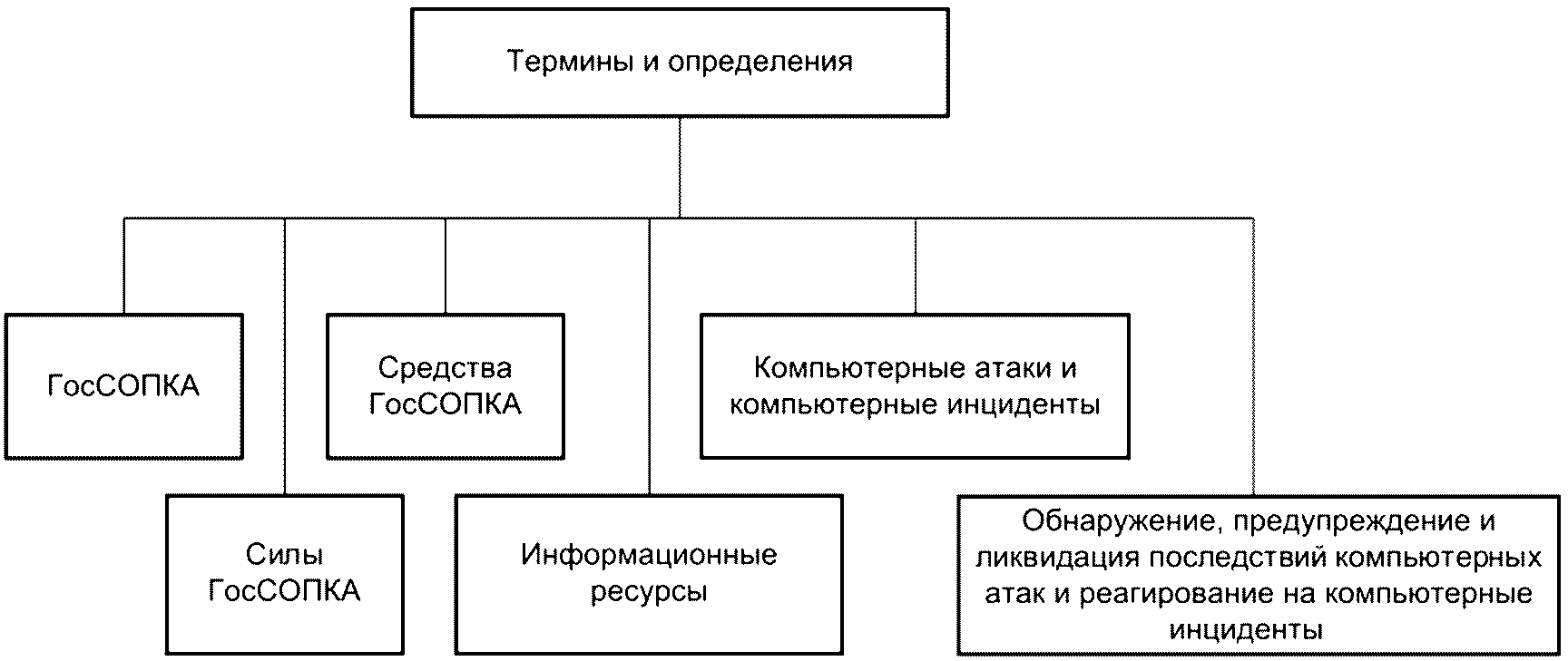 План реагирования на компьютерные инциденты и принятия мер по ликвидации последствий компьютерных