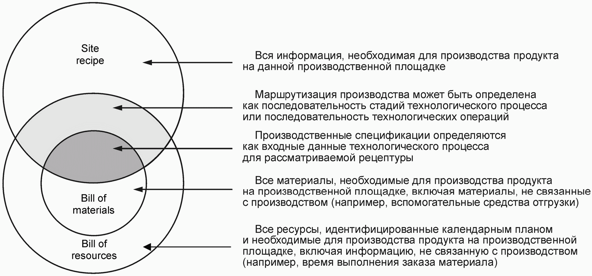 Номенклатура материалов и конструкций в управлении строительными проектами