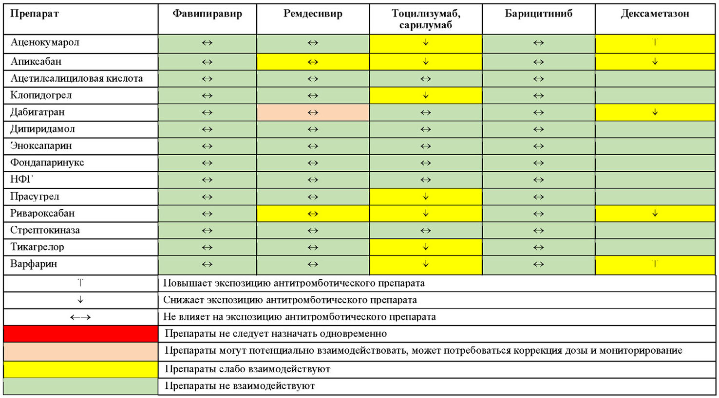 Лечение коронавируса препараты на дому взрослым схема лечения