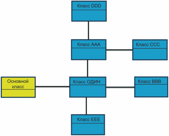 Стандарты менеджмента качества. Стандарты исо 2021. Семейство стандартов исо. Iso 19011:2018. Принцип аудита по гост р исо 19011-2012.