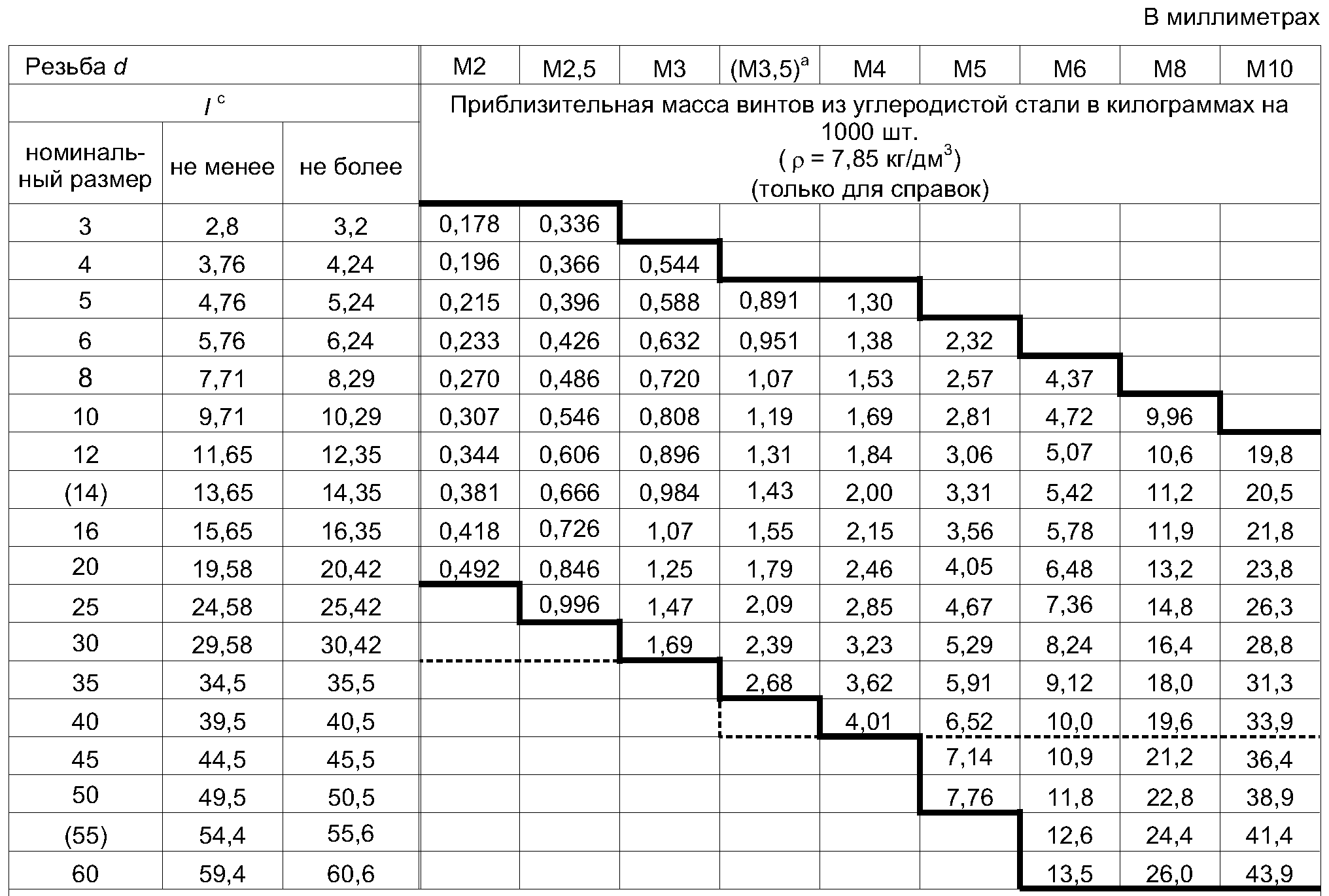 Модульная резьба таблица шага