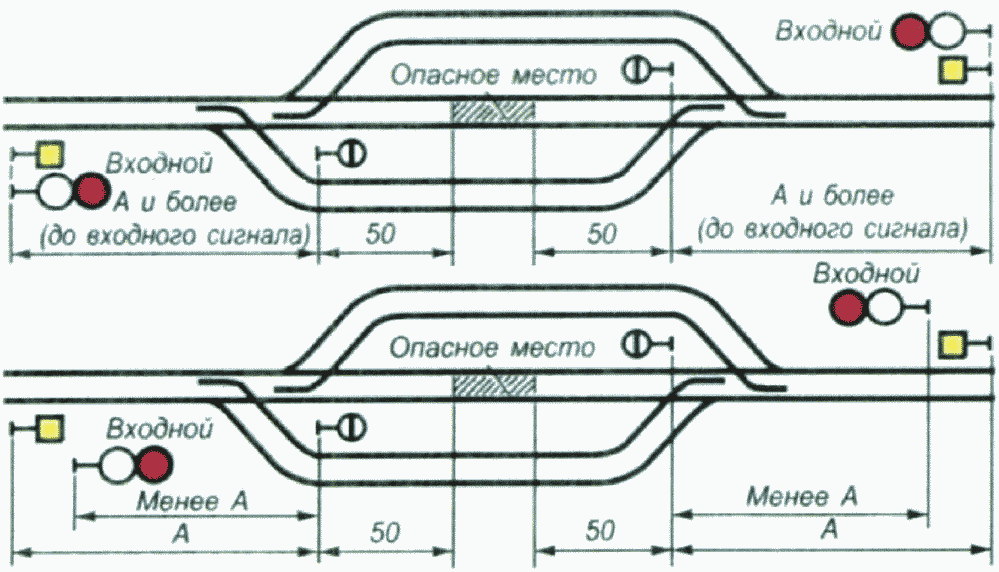 Схема ограждения места производства работ на жд