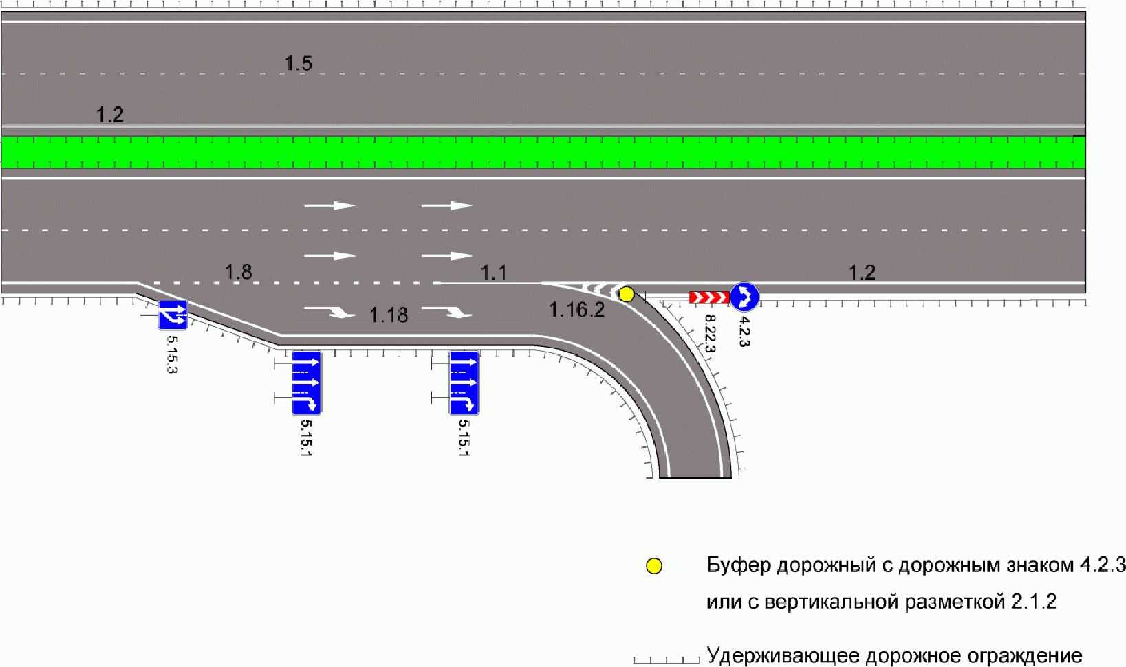 Одм места концентрации дтп с изменениями