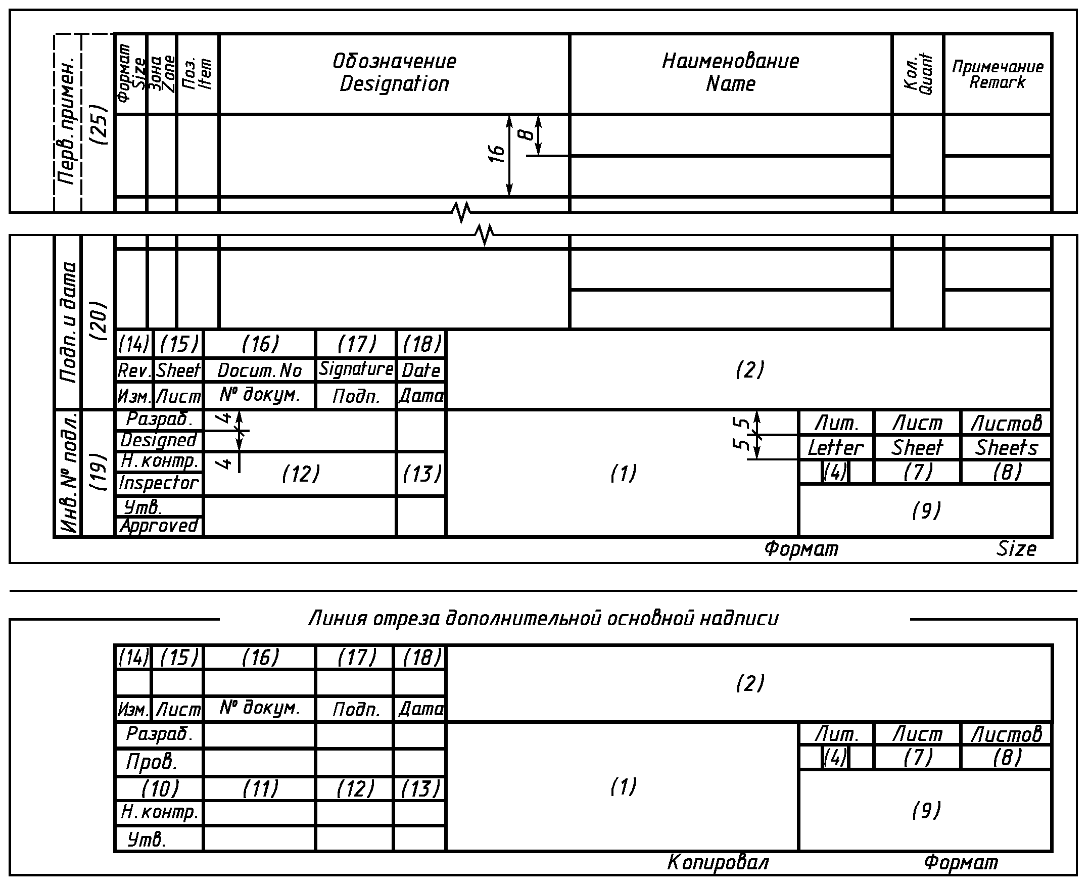 Обозначение изменений на чертеже по гост