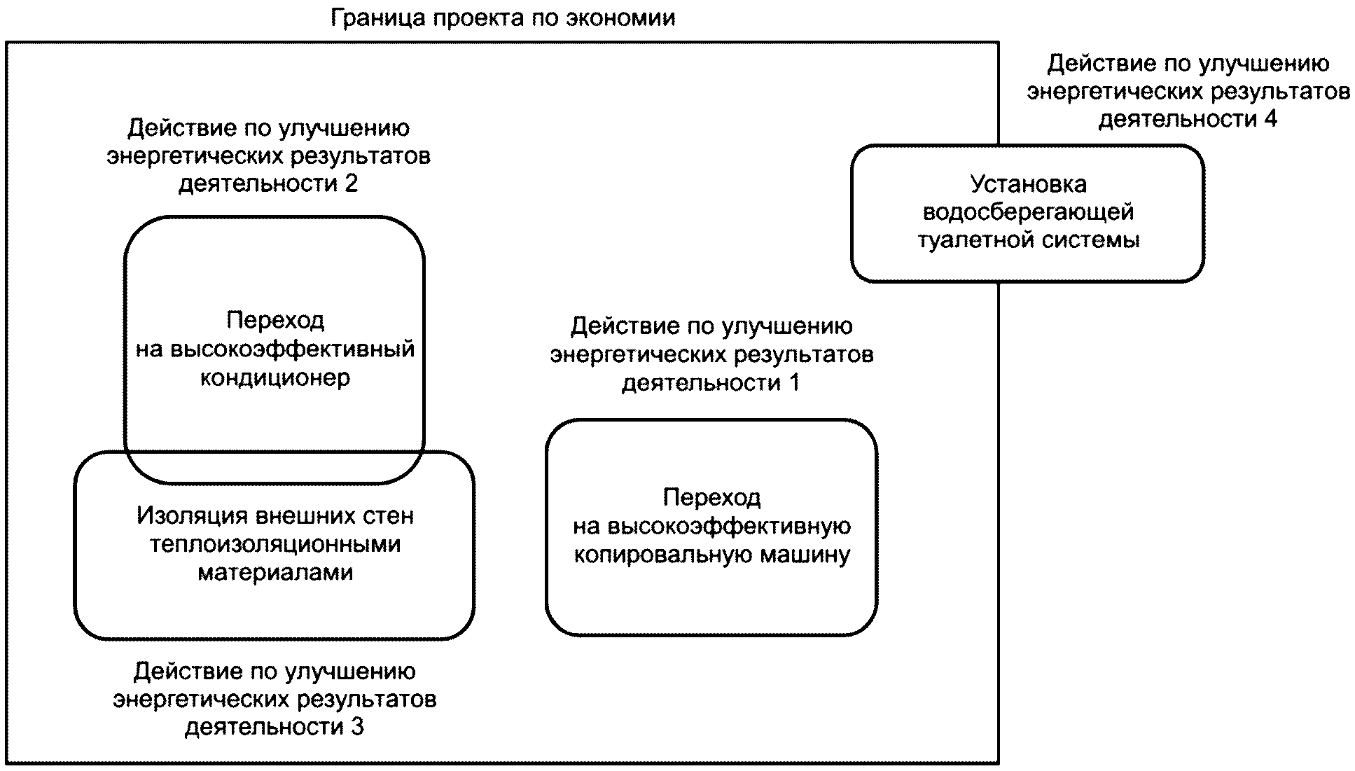 Реферат история развития управления проектами за рубежом