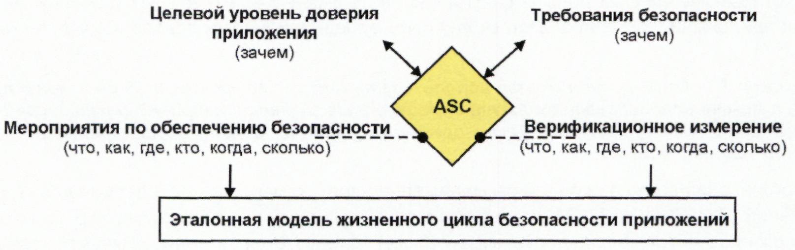 То в настоящее время существует