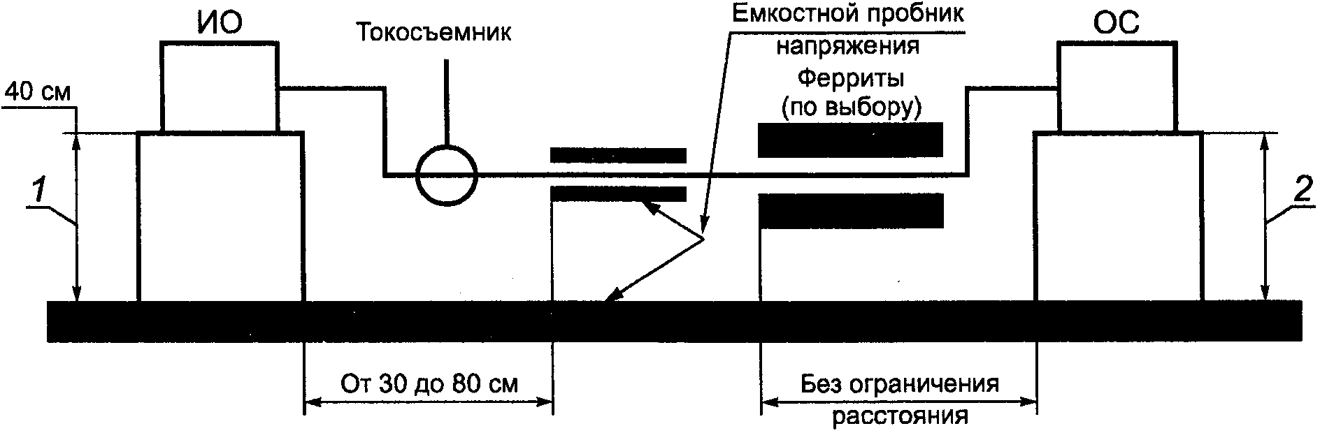 Вертикальным 2 горизонтальным 3