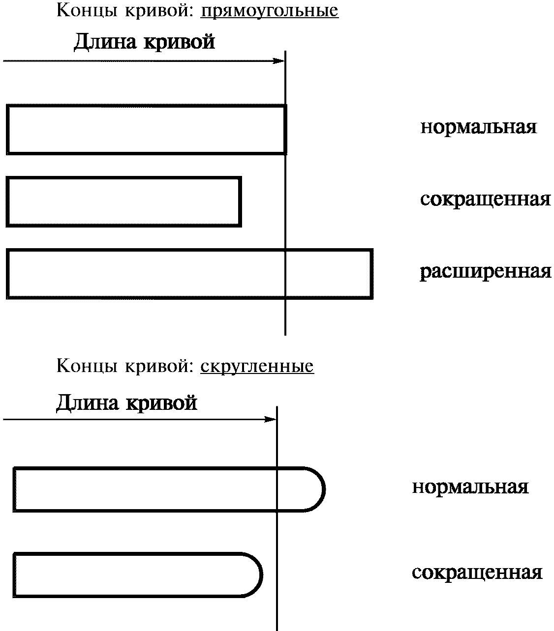 Длина объекта