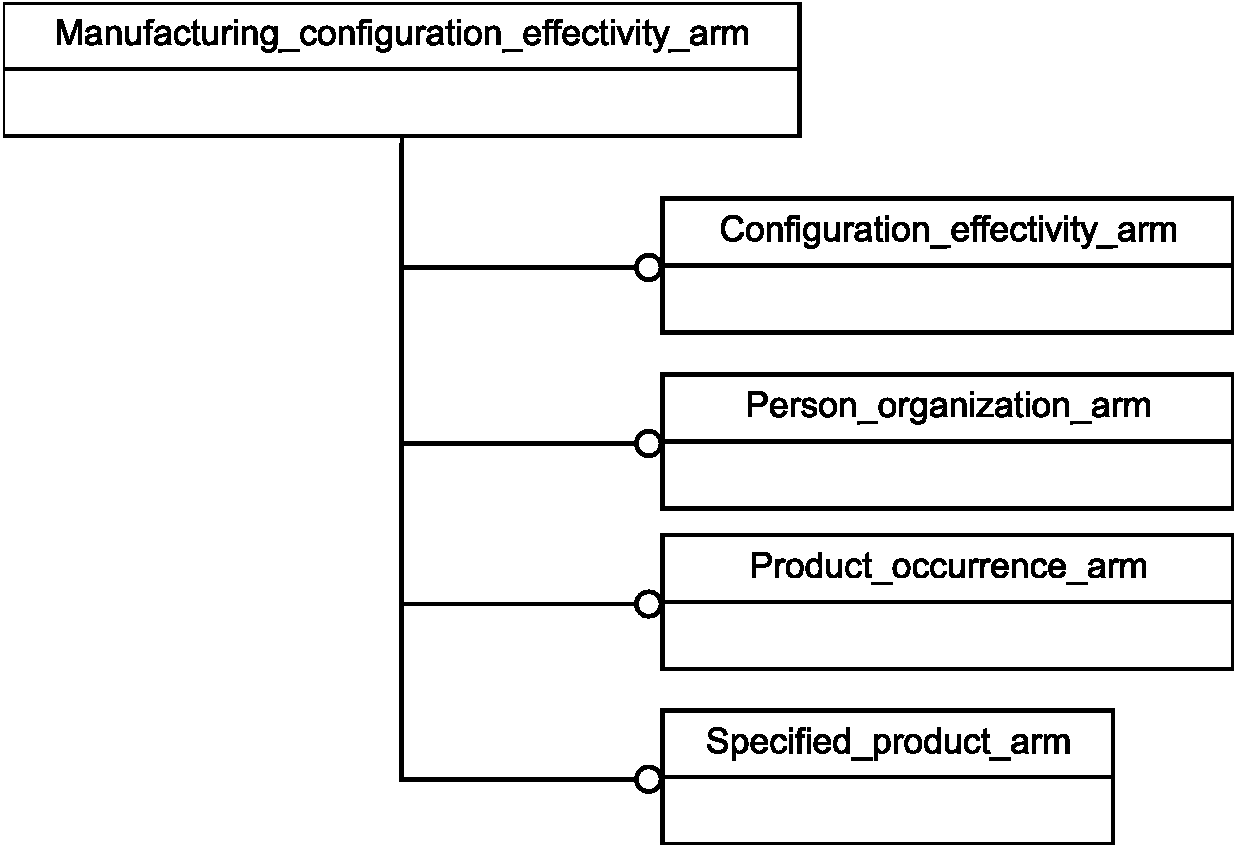 требования информационной системы обучения с использованием дот фото 94