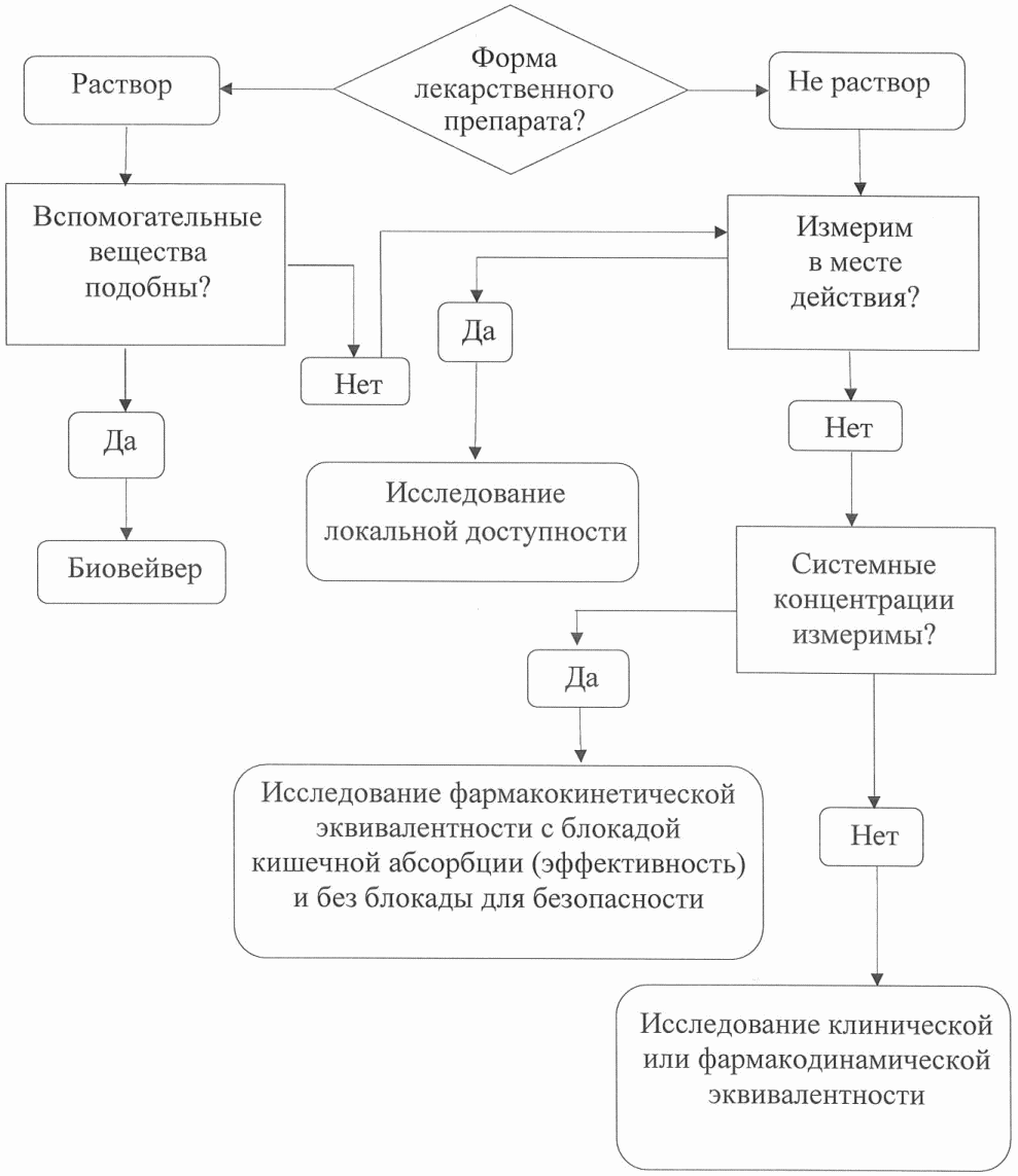 Типовые схемы оценки соответствия утверждены решением совета еэк