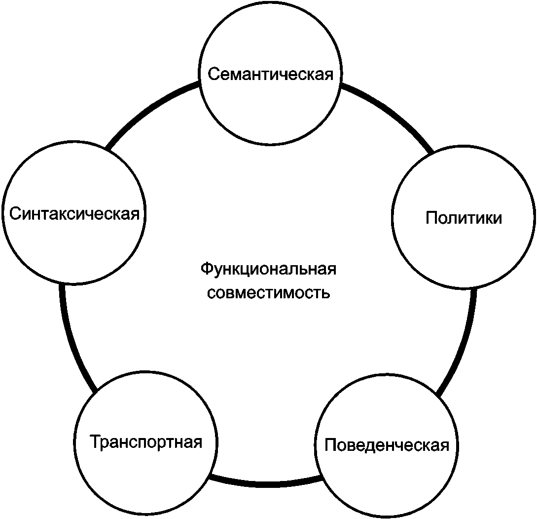 Функциональные аспекты проекта