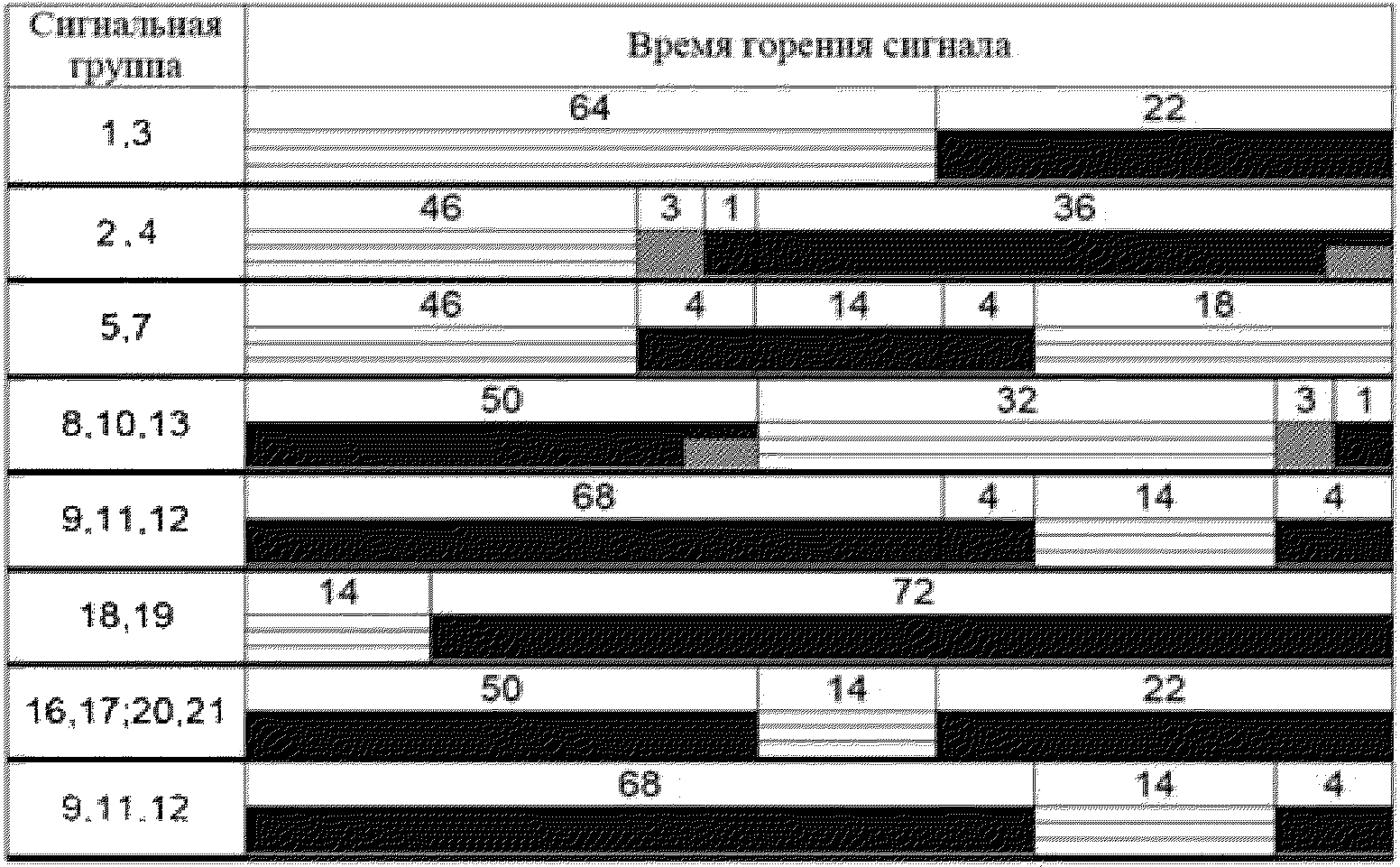 Условные обозначения светофоров на плане