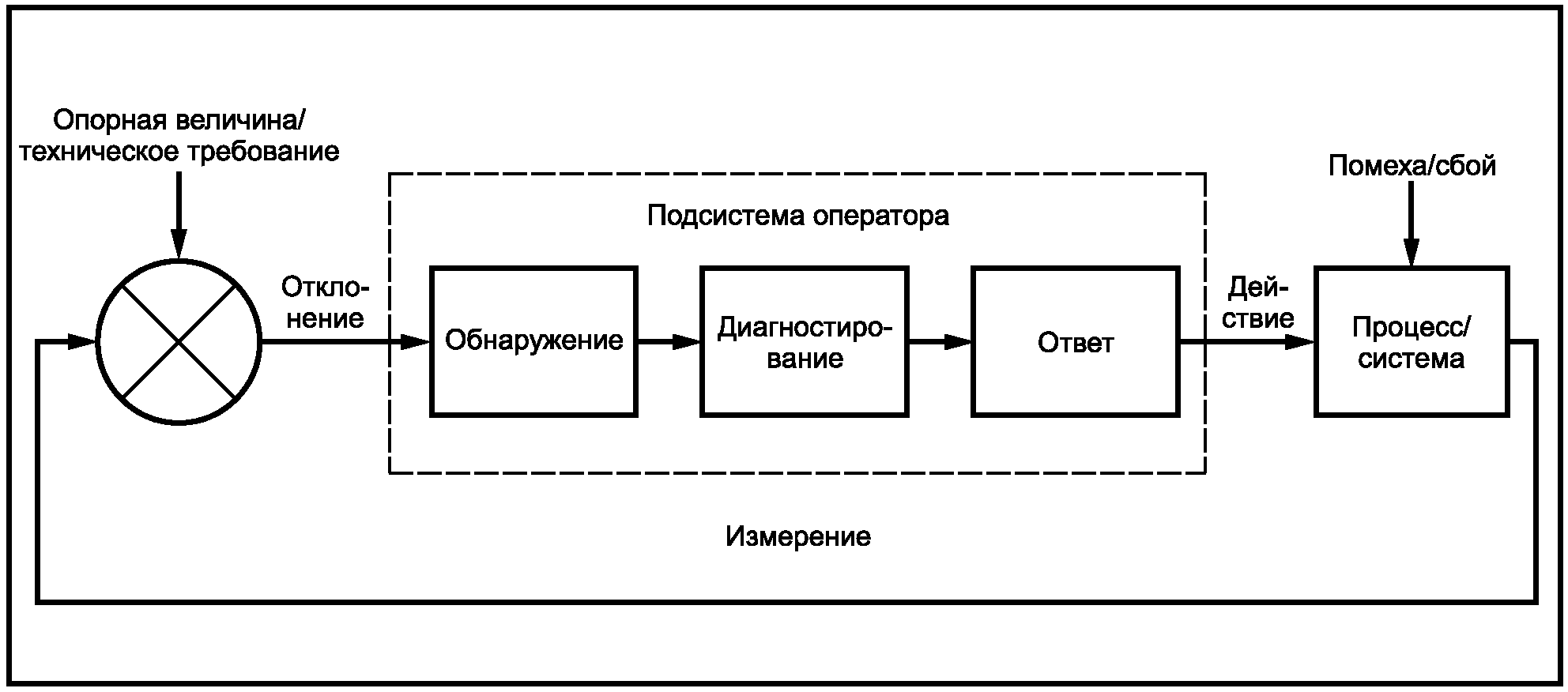 Правила взаимодействия операторов связи