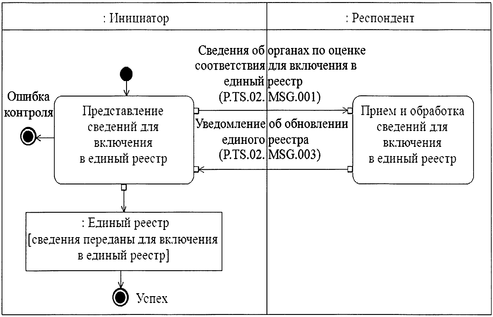 единый реестр органов по оценке соответствия