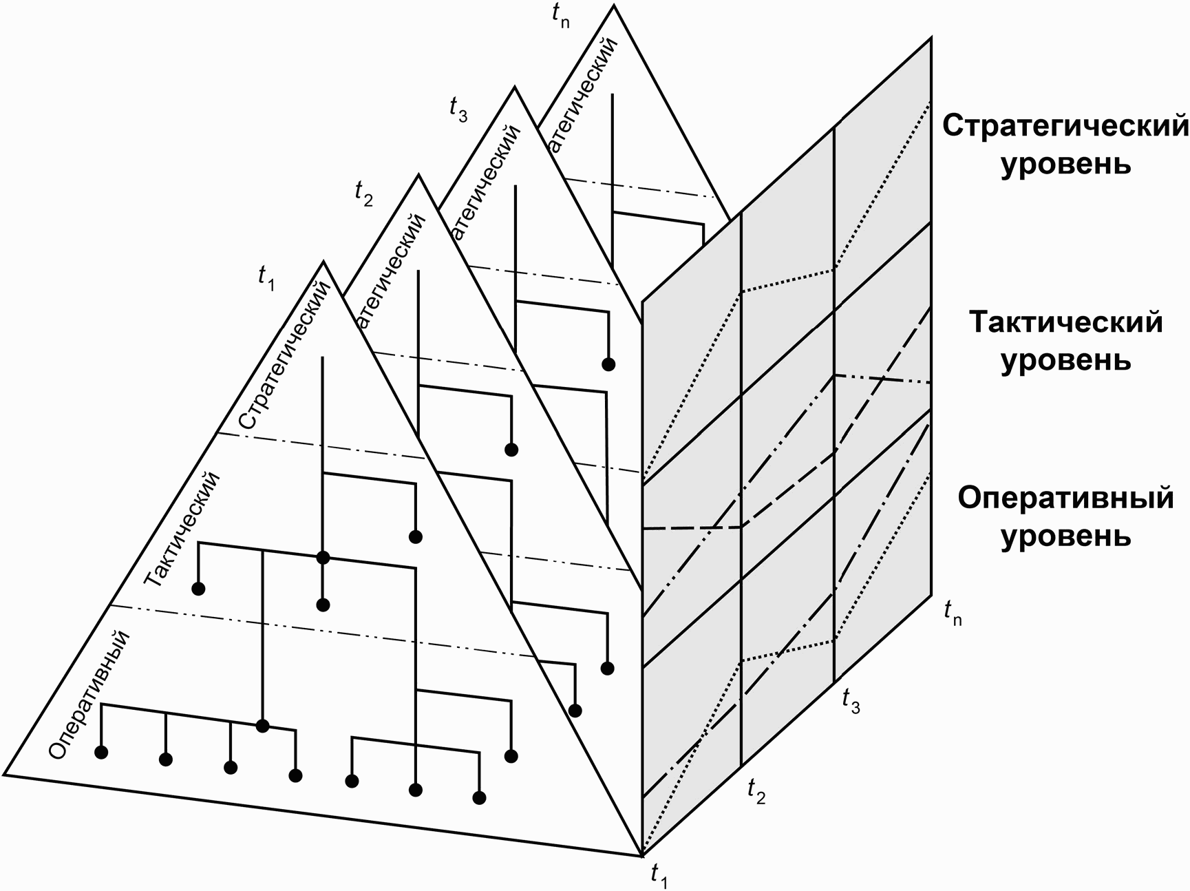 Процесс пяти