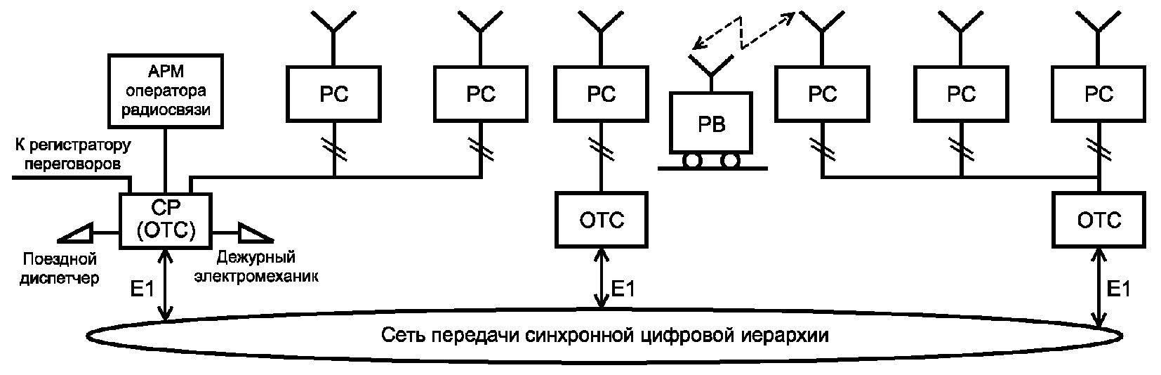 Структурная схема радиосвязи