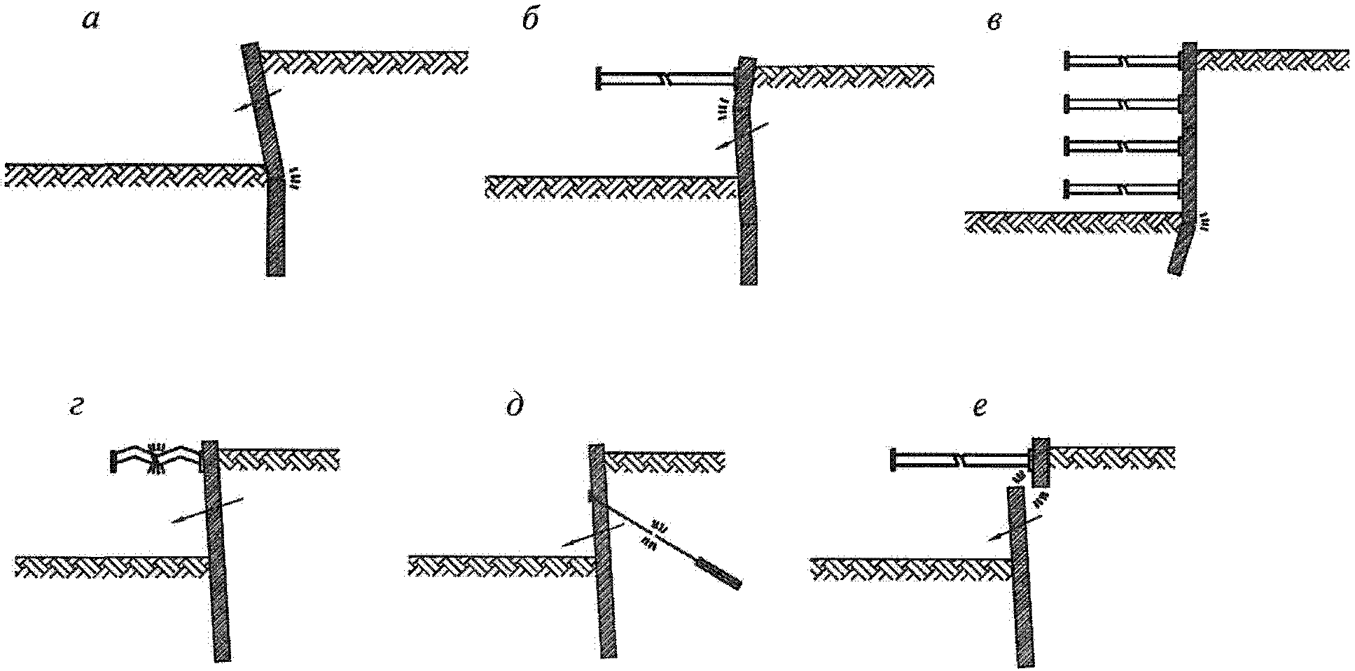 Возможные схемы воздействия грунта на вертикальные стенки подземных сооружений