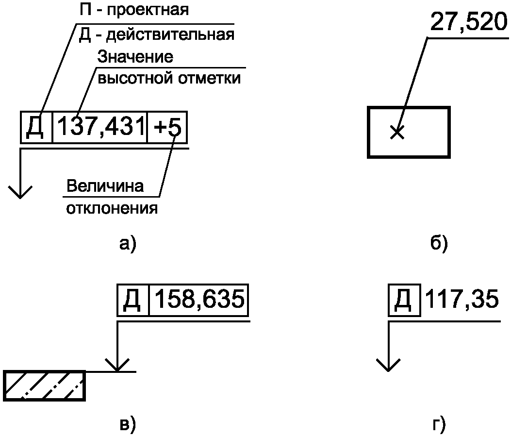 Исполнительные геодезические схемы гост 51872 2019