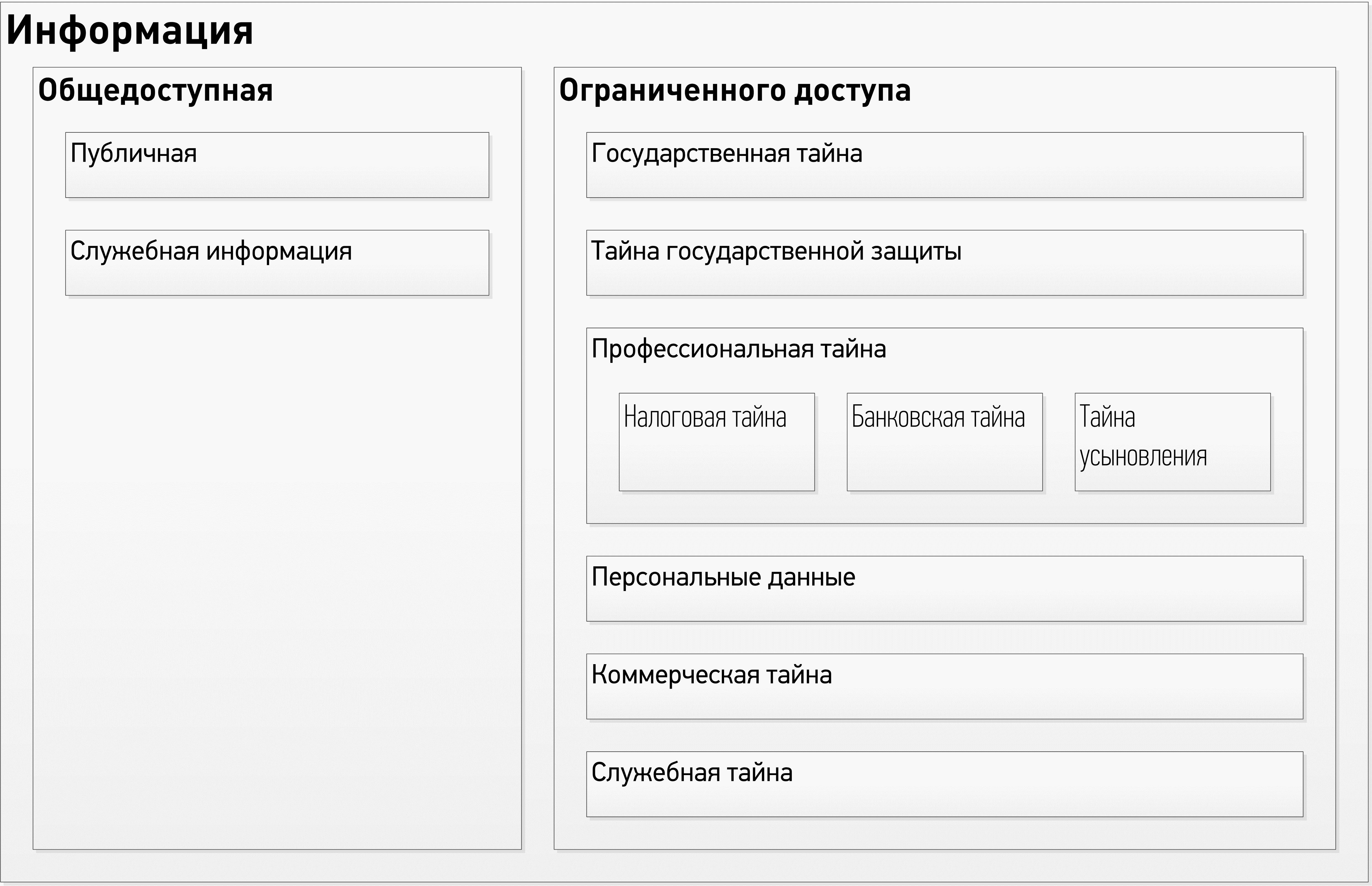 Общедоступная информация. Что относится к общедоступной информации.