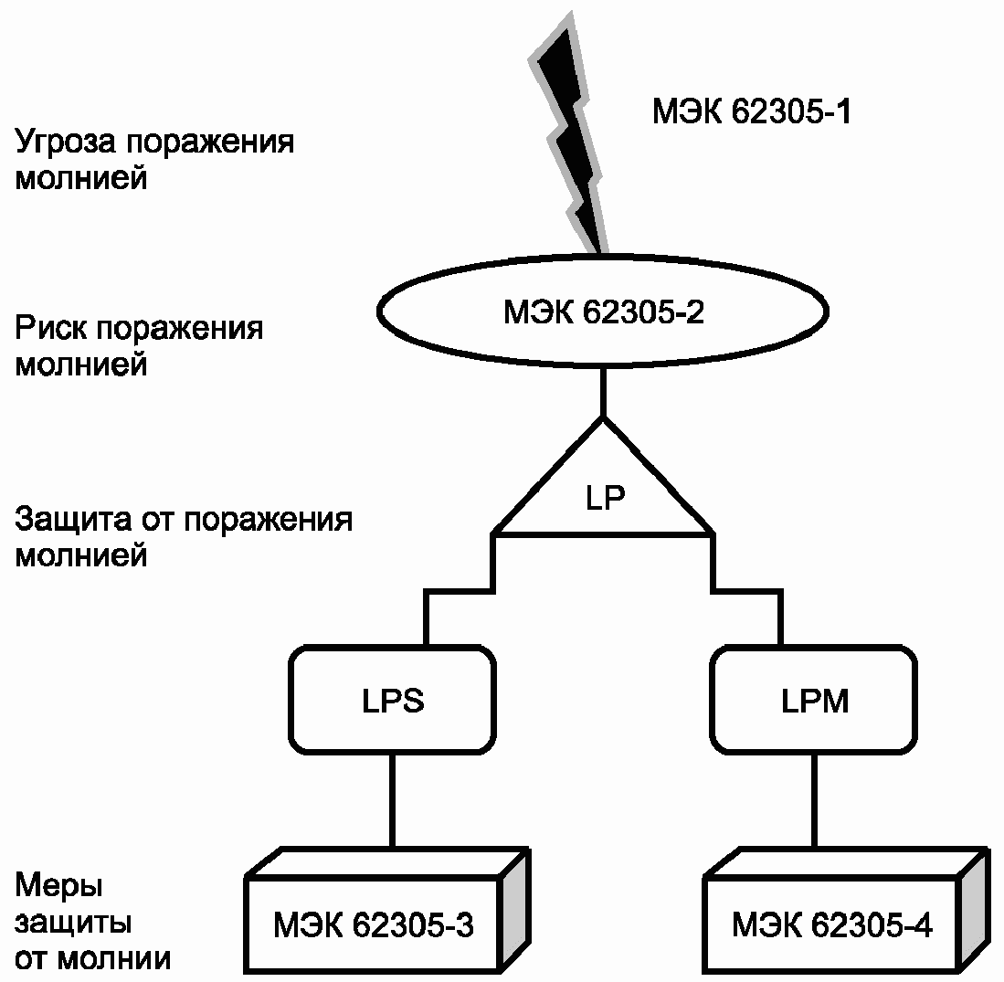 Р сѓсѓс. МЭК 1167 защитное. МЭК ТС 79.