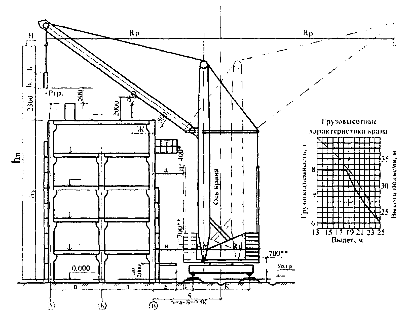 Ппр башенного крана. Схема определения монтажных характеристик башенного крана. Технологическая карта башенного крана. Схема параметров для выбора башенного крана. Схема параметров для выбора башенного монтажного крана.