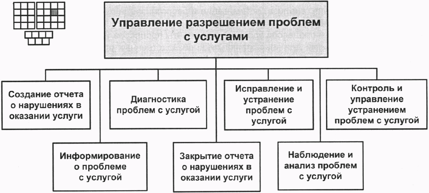 Управление разрешениями