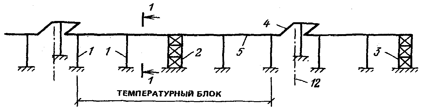 Температура блока. Эстакада трубопровода температурный блок. Температурный компенсатор эстакады. Температурный блок. Температурный блок эстакады длина.