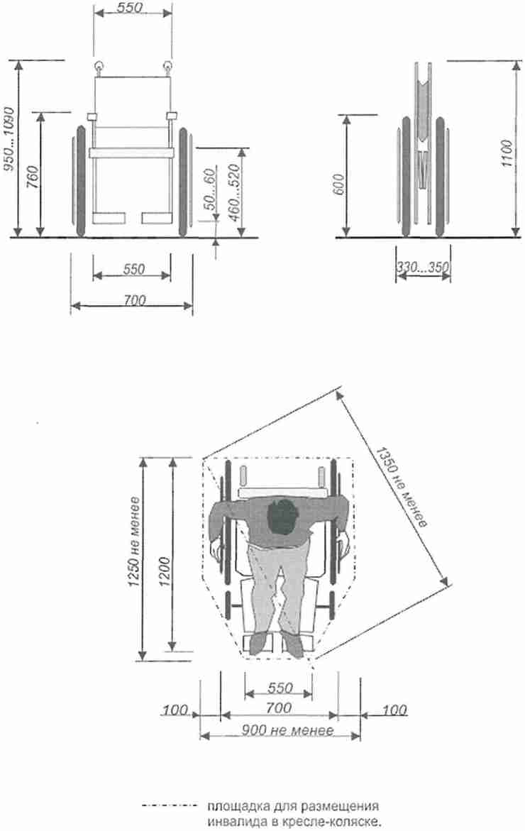 Размеры кресла коляски для инвалидов