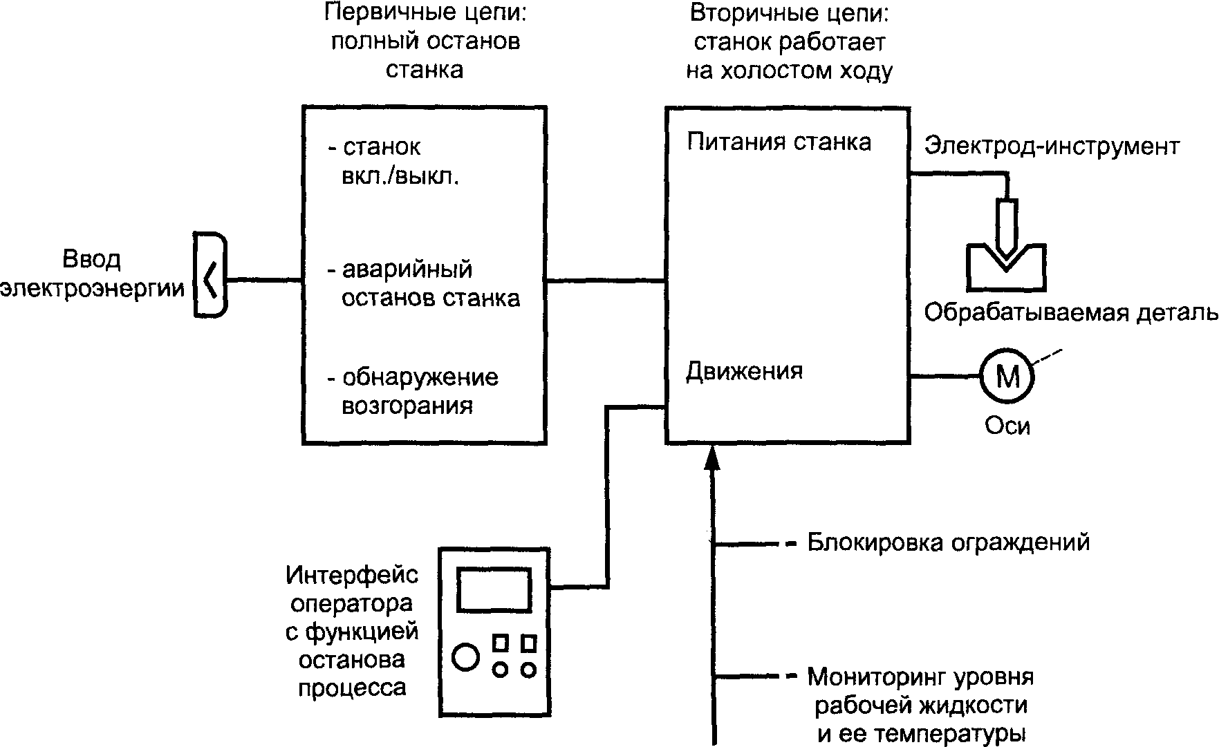 Первичные цепи. Что отключает первичную цепь.