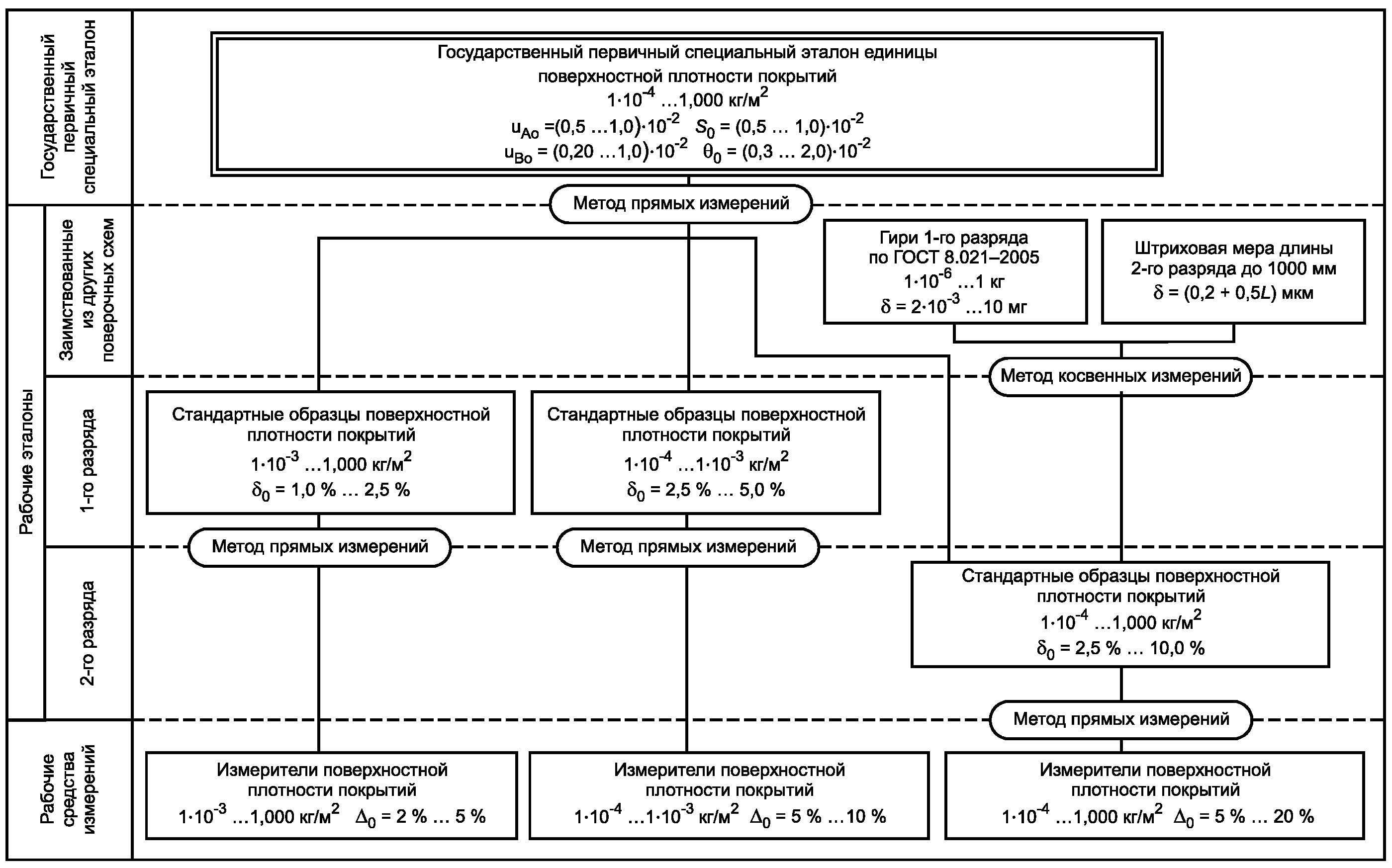 Поверочная схема для си температуры