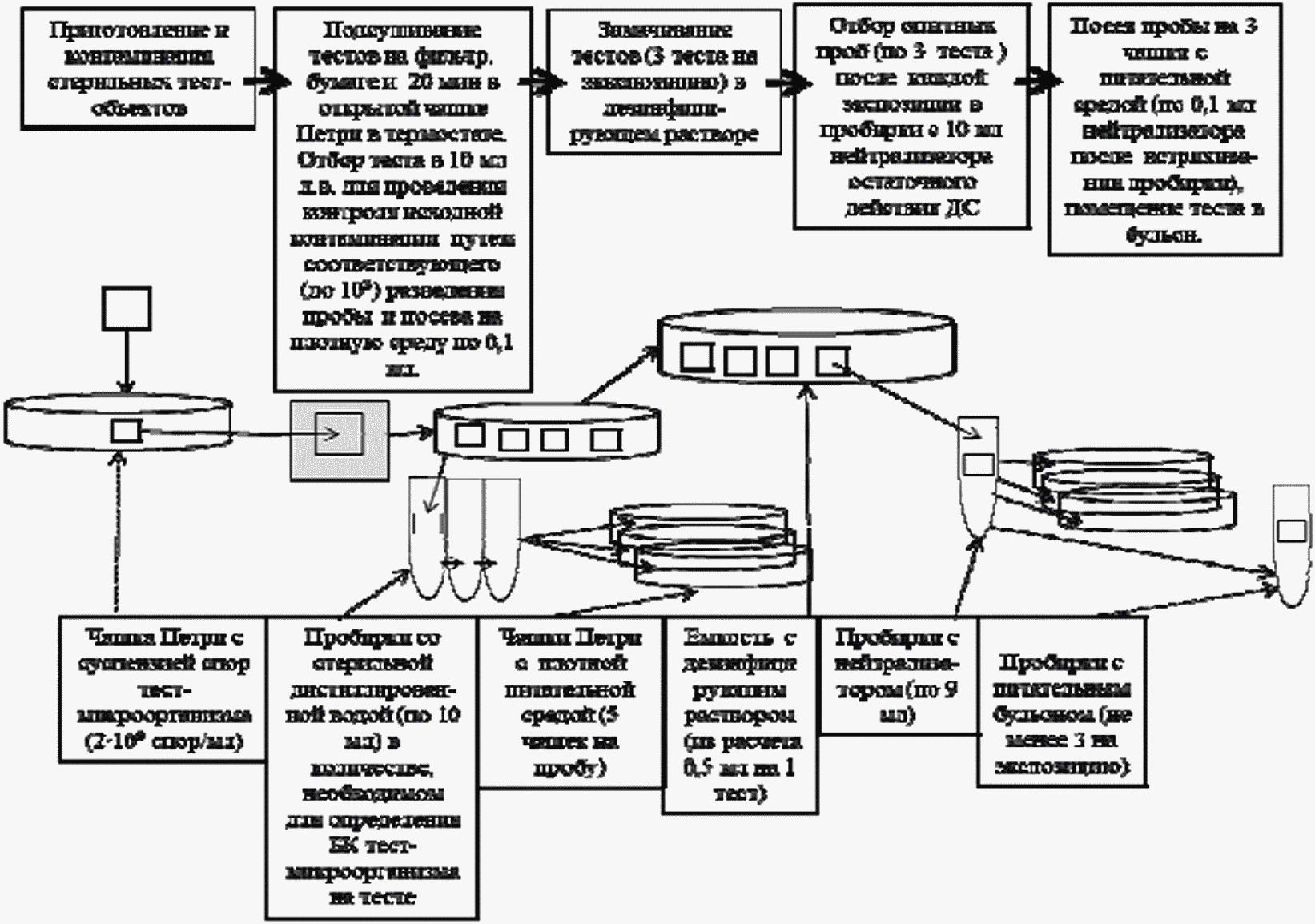 мебель вредные факторы и методы устранения