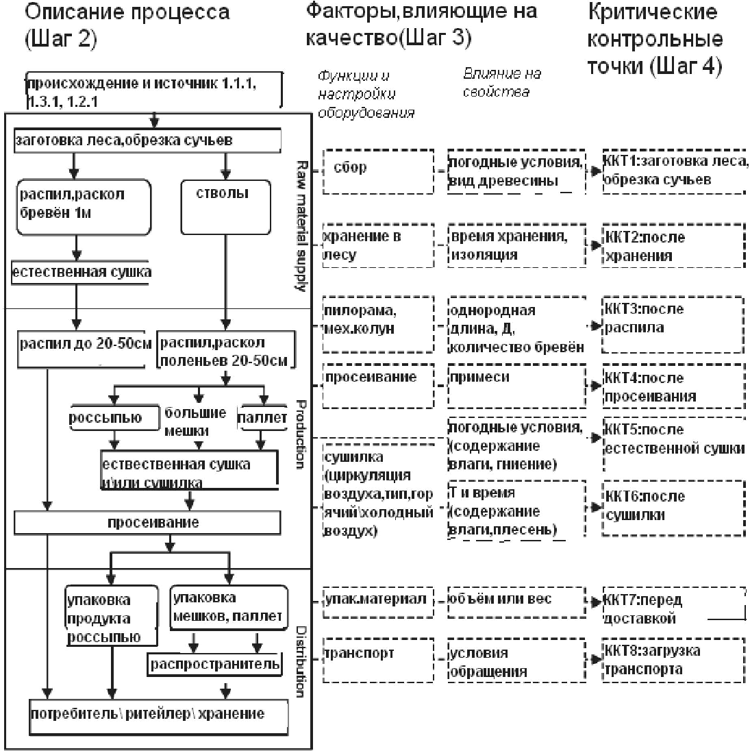 Росстандарт карта качества топлива