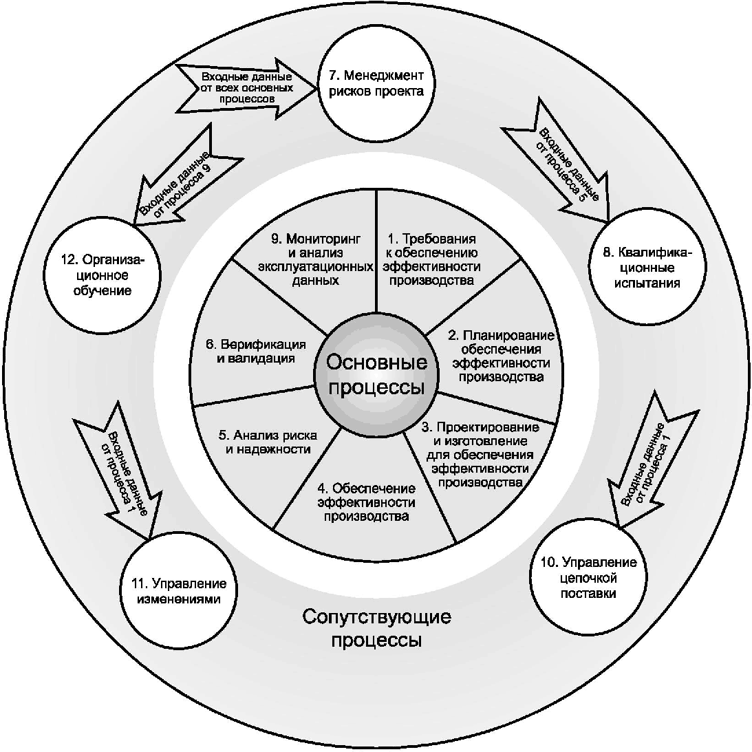 Стандарт эффективности. ISO 20815.