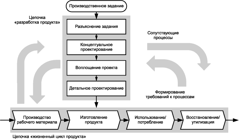 Разработка проектов промышленных процессов и производств Уведомление о размещении проекта актуализированной схемы теплоснабжения на 2025