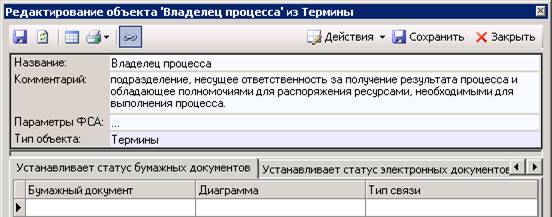 Ведение перечня. Консультант плюс приказ увольнение директора.