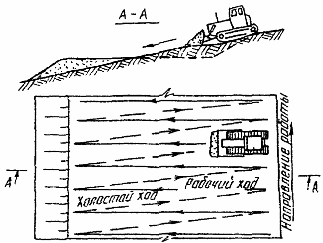 Схема разработки грунта бульдозером