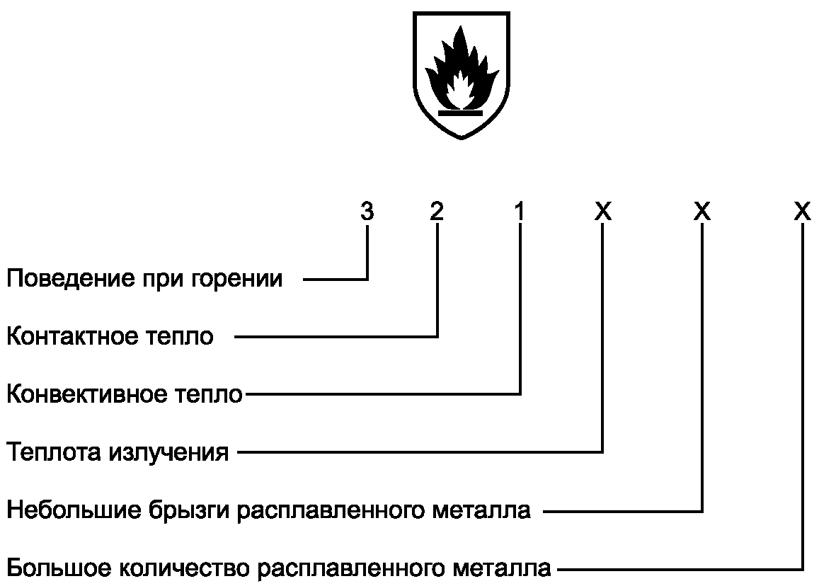 Маркировка сиз. Обозначение защита от повышенных температур. En407 маркировка. Защита от повышенных температур значок. Защита от повышенных температур расшифровка.