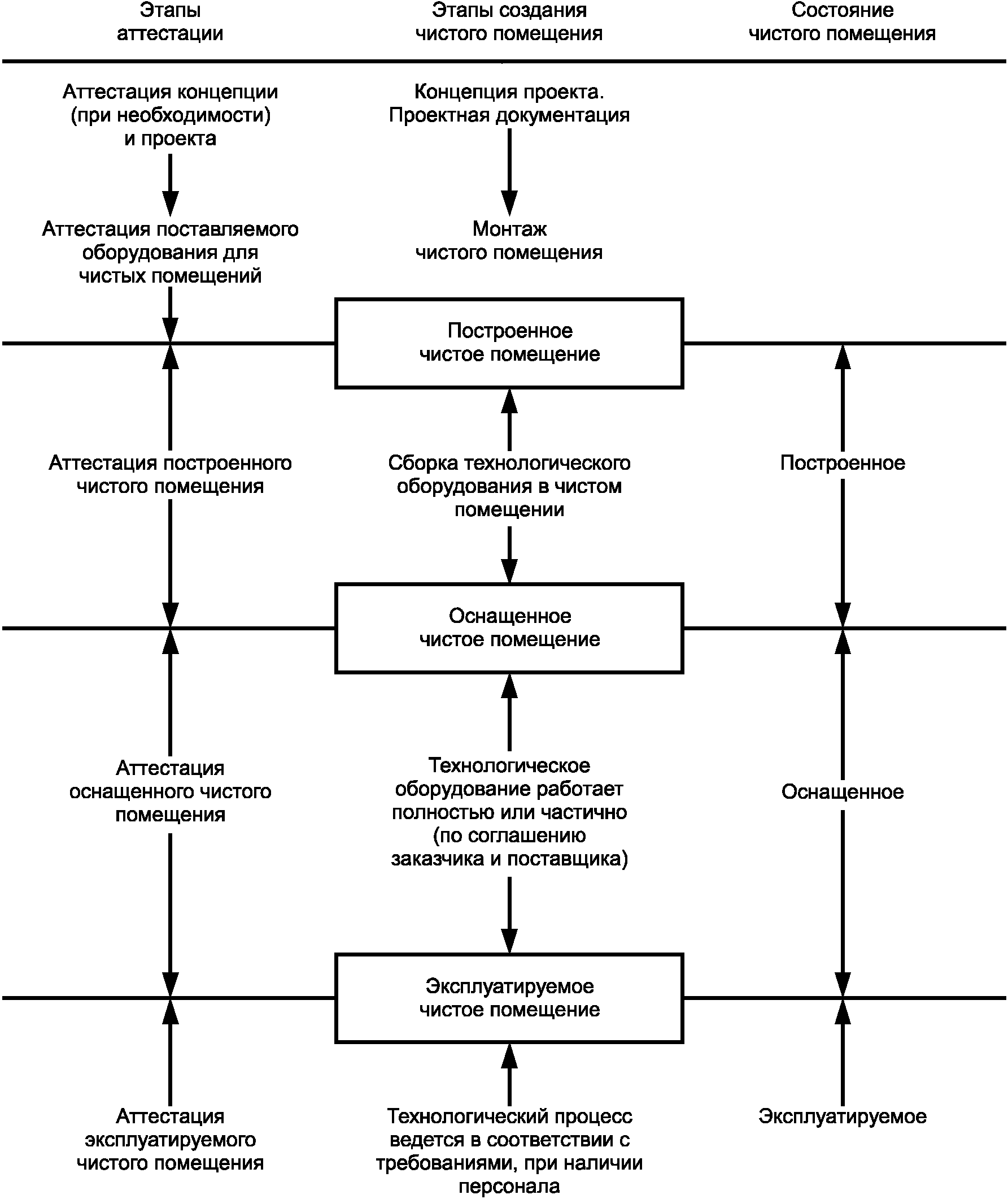 Чистые помещения схема