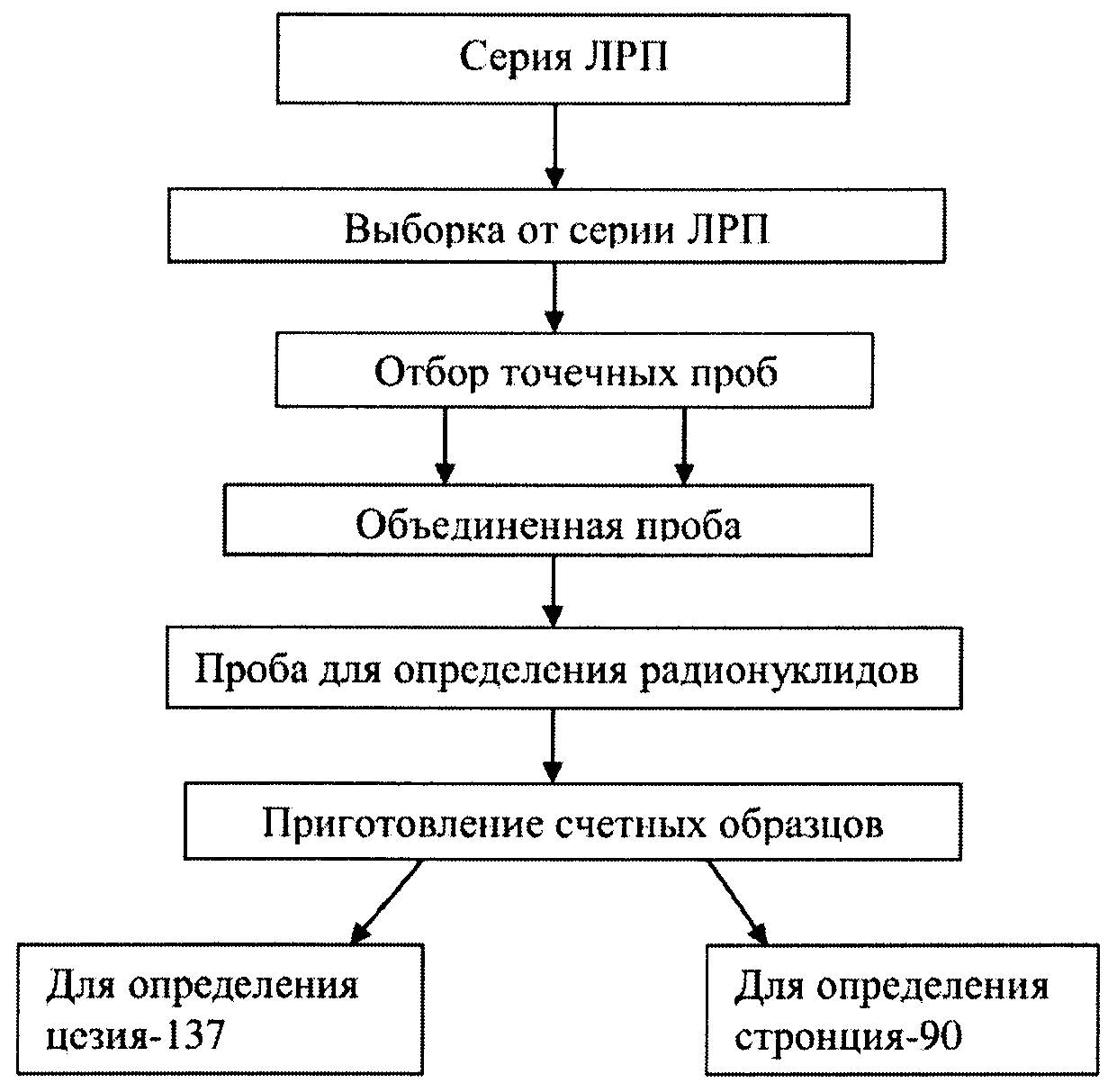 Государственные стандартные образцы используются в анализе лрс для определения